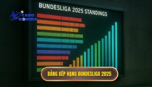 Bảng xếp hạng Bundesliga 2025